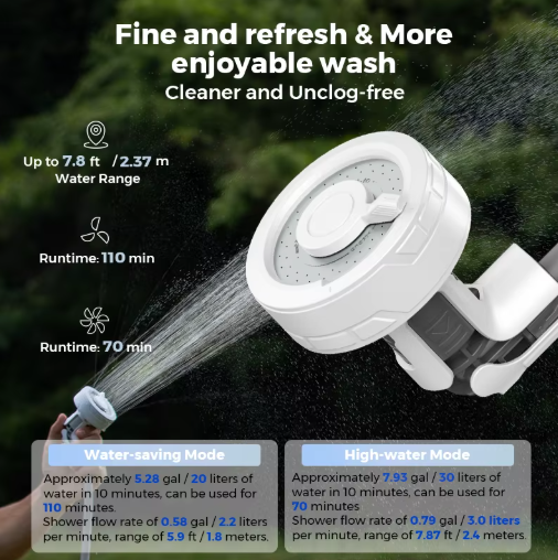 Camperio Portable Camping Shower Pump