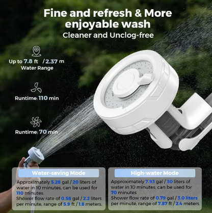 Camperio Portable Camping Shower Pump